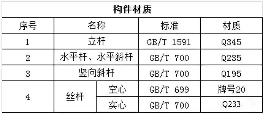 盘扣式脚手架虽好,使用时可别忘了以下的点(图2)