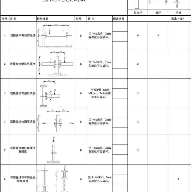 盘扣式脚手架虽好,使用时可别忘了以下的点(图3)